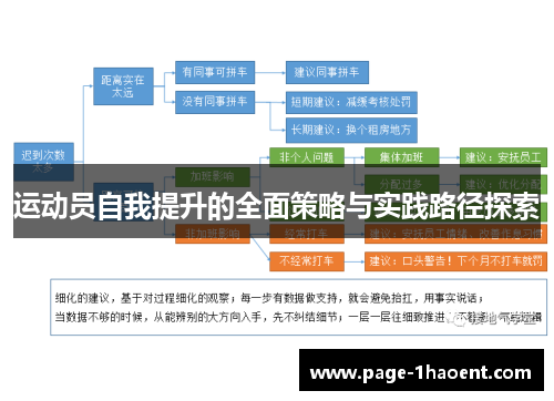 运动员自我提升的全面策略与实践路径探索
