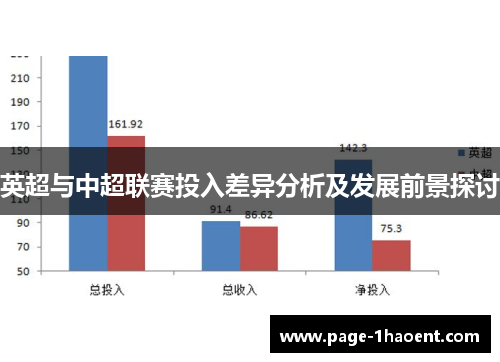 英超与中超联赛投入差异分析及发展前景探讨