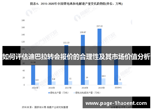 如何评估迪巴拉转会报价的合理性及其市场价值分析