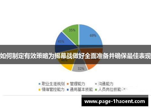 如何制定有效策略为揭幕战做好全面准备并确保最佳表现 如何制定有效策略为揭幕战做好全面准备并确保最佳表现