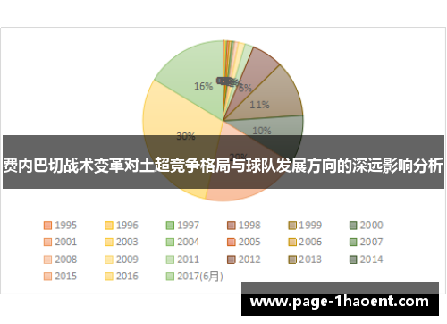 费内巴切战术变革对土超竞争格局与球队发展方向的深远影响分析 费内巴切战术变革对土超竞争格局与球队发展方向的深远影响分析