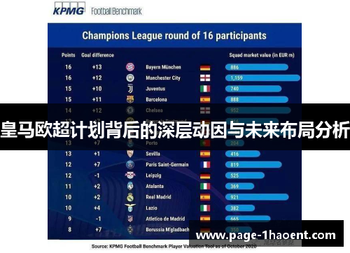 皇马欧超计划背后的深层动因与未来布局分析 皇马欧超计划背后的深层动因与未来布局分析