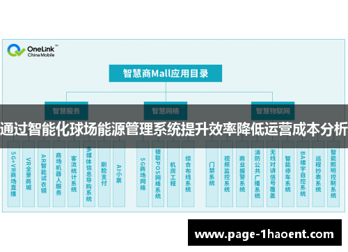 通过智能化球场能源管理系统提升效率降低运营成本分析 通过智能化球场能源管理系统提升效率降低运营成本分析