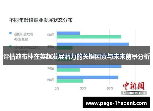 评估迪布林在英超发展潜力的关键因素与未来前景分析